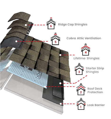 Sonntag RoofingImages